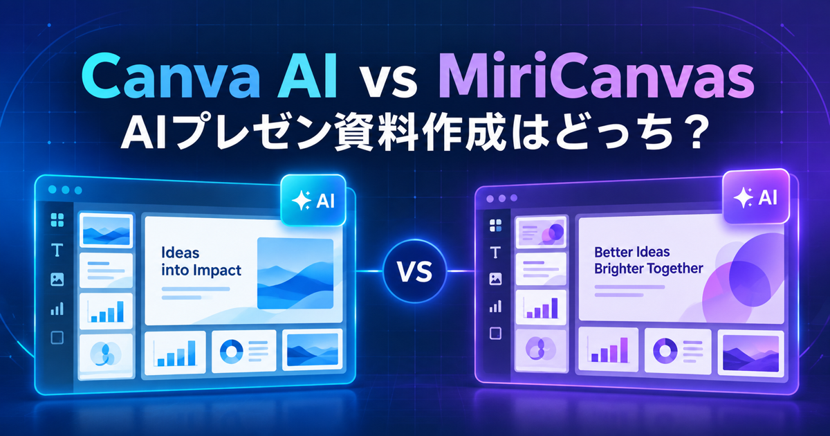 Canva AIとMiriCanvasのAIプレゼン資料作成機能を比較するイメージ