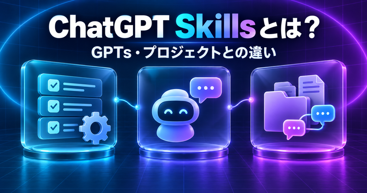 ChatGPT Skills、GPTs、プロジェクトの違いを3つのカードで表したイメージ